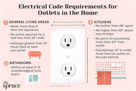 virginia electrical code junction box|virginia residential code receptacle outlet.